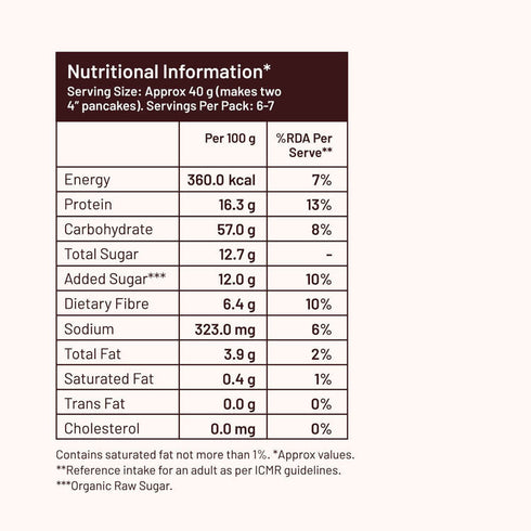 Slurrp Farm Blueberry Pancake mix | Real blueberries | No maida, 16g Protein
